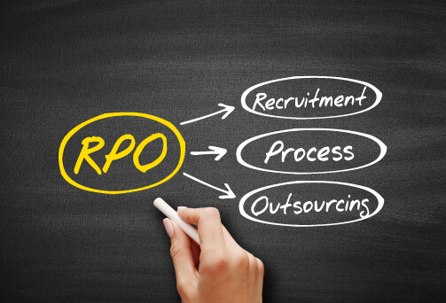 Recruitment Process Outsourcing in UAE | Smart Manpower